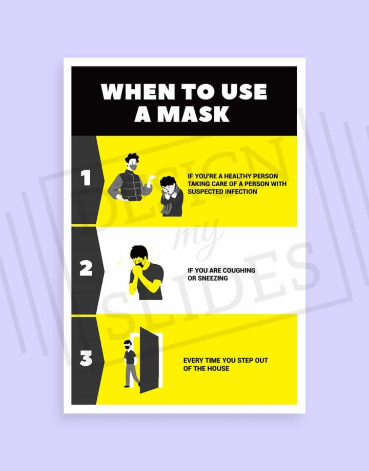 when to use a mask poster