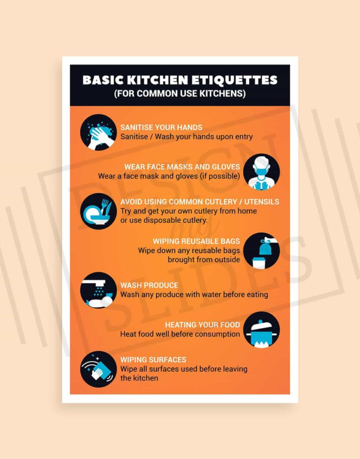 office kitchen etiquette posters